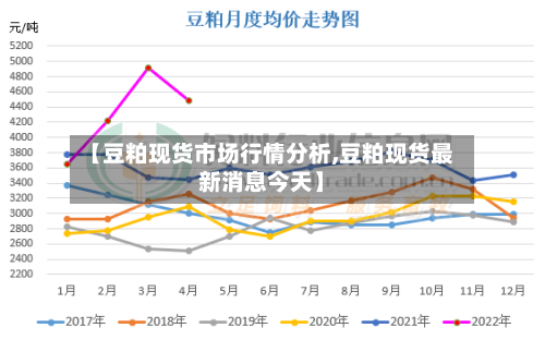 【豆粕现货市场行情分析,豆粕现货最新消息今天】-第2张图片
