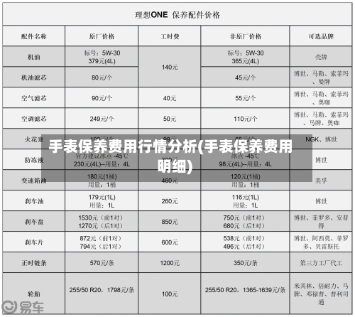 手表保养费用行情分析(手表保养费用明细)-第2张图片