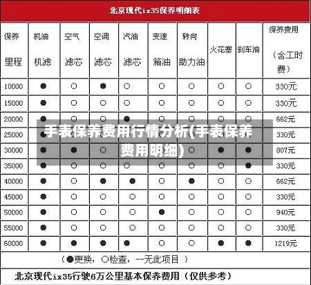 手表保养费用行情分析(手表保养费用明细)-第3张图片