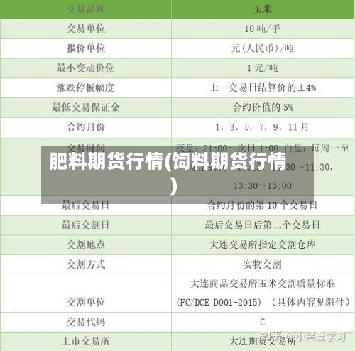 肥料期货行情(饲料期货行情)-第2张图片