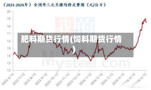 肥料期货行情(饲料期货行情)-第3张图片
