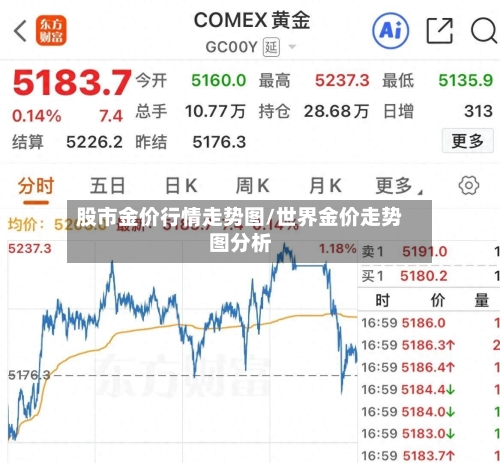 股市金价行情走势图/世界金价走势图分析-第2张图片