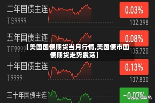 【美国国债期货当月行情,美国债市国债期货走势震荡】-第3张图片