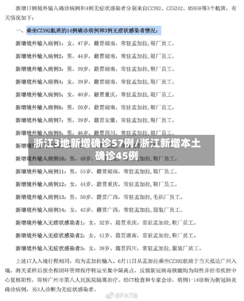 浙江3地新增确诊57例/浙江新增本土确诊45例-第2张图片