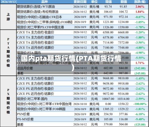 国内pta期货行情(PTA期货行情)