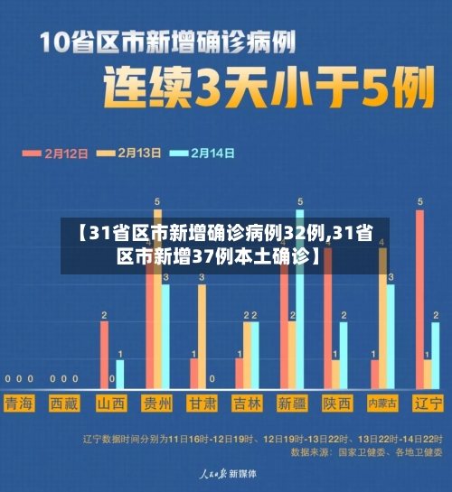 【31省区市新增确诊病例32例,31省区市新增37例本土确诊】-第2张图片