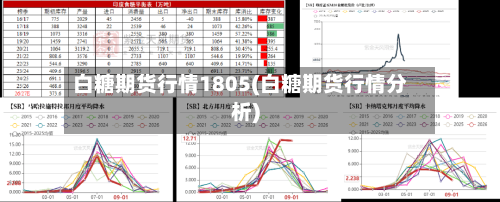 白糖期货行情1805(白糖期货行情分析)