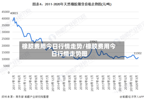 橡胶费用今日行情走势/橡胶费用今日行情走势图-第2张图片