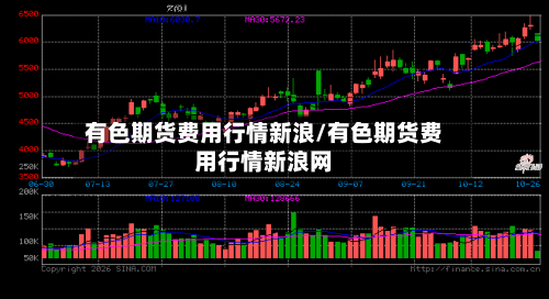 有色期货费用行情新浪/有色期货费用行情新浪网