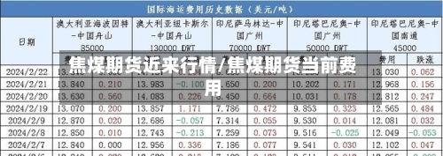 焦煤期货近来行情/焦煤期货当前费用