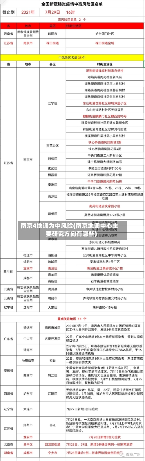 南京4地调为中风险(南京地调中心主要研究方向有哪些)-第2张图片