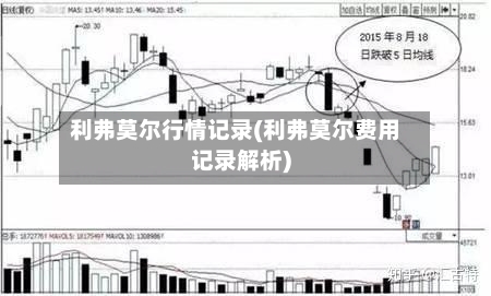 利弗莫尔行情记录(利弗莫尔费用记录解析)