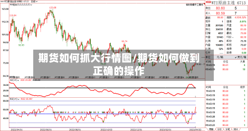 期货如何抓大行情图/期货如何做到正确的操作-第2张图片