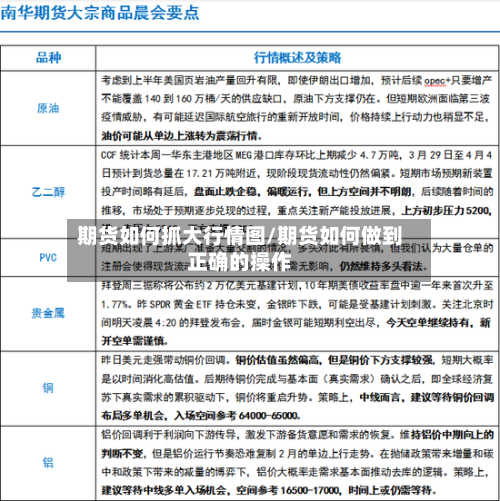 期货如何抓大行情图/期货如何做到正确的操作