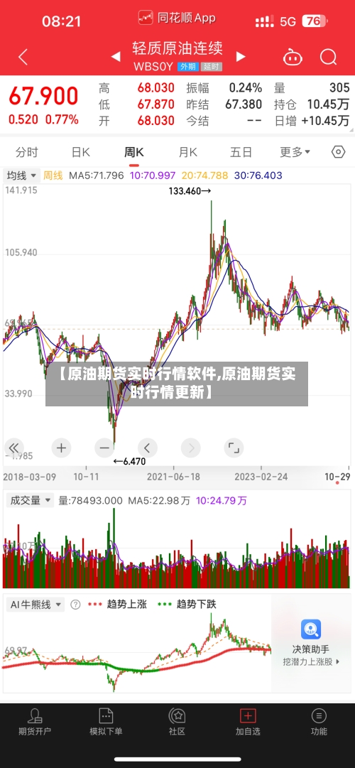 【原油期货实时行情软件,原油期货实时行情更新】-第2张图片