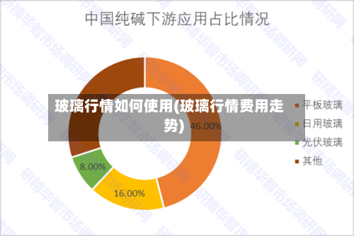 玻璃行情如何使用(玻璃行情费用走势)