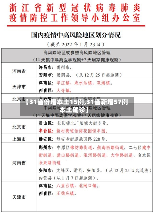 【31省份增本土15例,31省新增57例本土确诊】-第2张图片