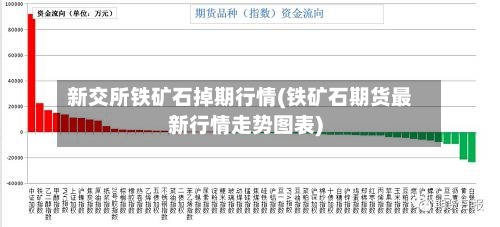 新交所铁矿石掉期行情(铁矿石期货最新行情走势图表)