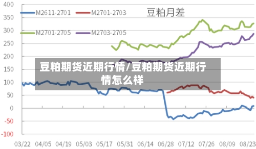 豆粕期货近期行情/豆粕期货近期行情怎么样