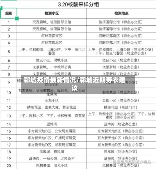 郓城疫情最新情况/郓城近期穿衣建议