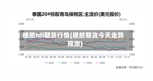 橡胶tdi期货行情(橡胶期货今天走势预测)