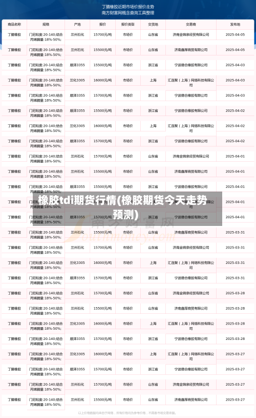 橡胶tdi期货行情(橡胶期货今天走势预测)-第2张图片