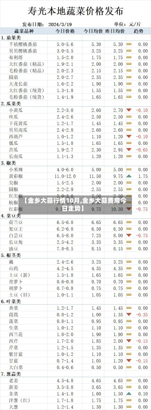 【金乡大蒜行情10月,金乡大蒜费用今日走势】-第2张图片