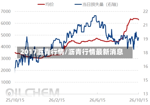 2017沥青行情/沥青行情最新消息-第2张图片