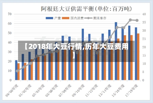 【2018年大豆行情,历年大豆费用】-第2张图片
