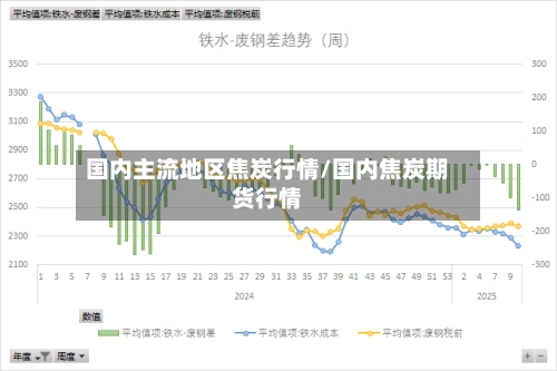 国内主流地区焦炭行情/国内焦炭期货行情-第2张图片