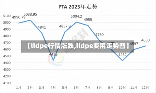 【lldpe行情涨跌,lldpe费用走势图】