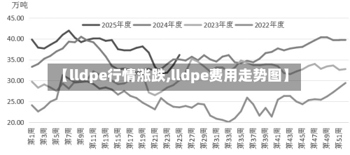 【lldpe行情涨跌,lldpe费用走势图】-第3张图片