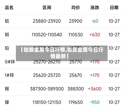 【铂族金属今日行情,铂族金属今日行情最新】-第2张图片