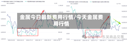 金属今日最新费用行情/今天金属费用行情-第2张图片