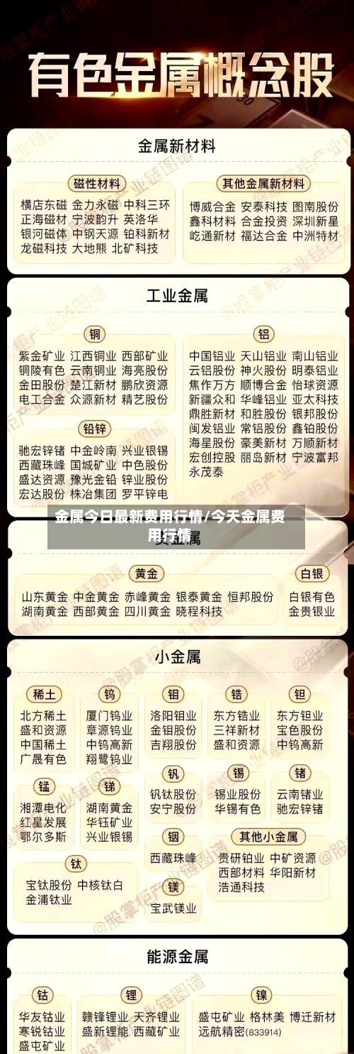 金属今日最新费用行情/今天金属费用行情-第3张图片