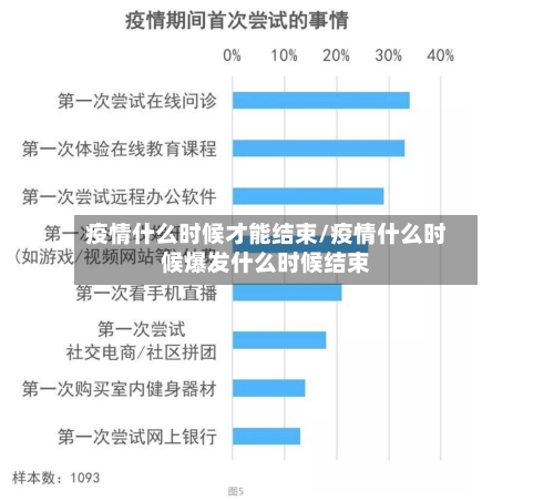 疫情什么时候才能结束/疫情什么时候爆发什么时候结束-第2张图片