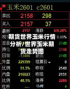 期货世界玉米行情分析/世界玉米期货走势图-第3张图片
