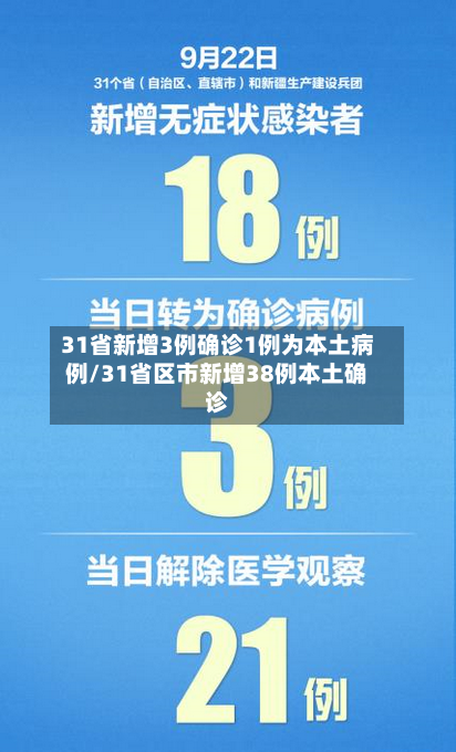 31省新增3例确诊1例为本土病例/31省区市新增38例本土确诊