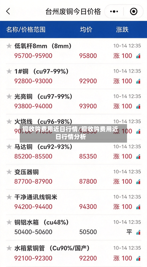 铜收购费用近日行情/铜收购费用近日行情分析-第2张图片
