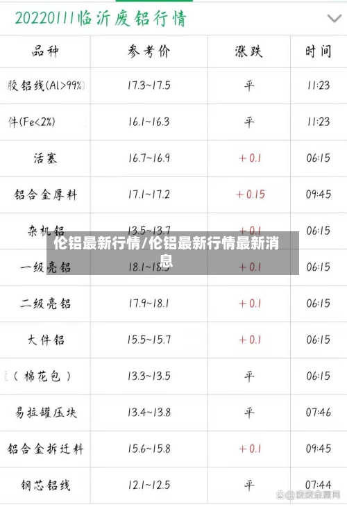 伦铝最新行情/伦铝最新行情最新消息