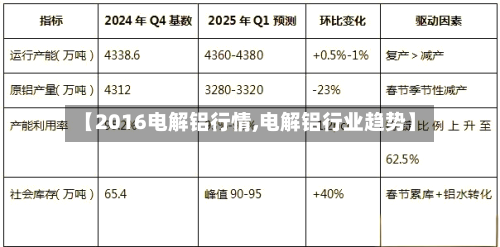 【2016电解铝行情,电解铝行业趋势】