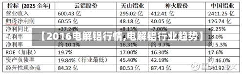 【2016电解铝行情,电解铝行业趋势】-第2张图片