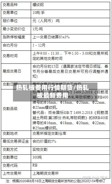 热轧板费用行情期货/热轧板最新费用
