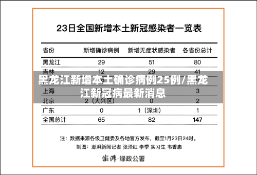 黑龙江新增本土确诊病例25例/黑龙江新冠病最新消息-第2张图片