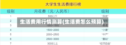 生活费用行情测算(生活费怎么预算)