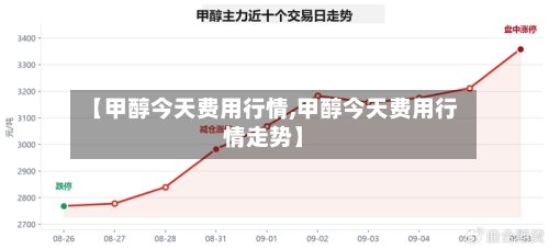 【甲醇今天费用行情,甲醇今天费用行情走势】-第2张图片