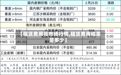 【租赁费用按市场行情,租赁费用税率是多少】