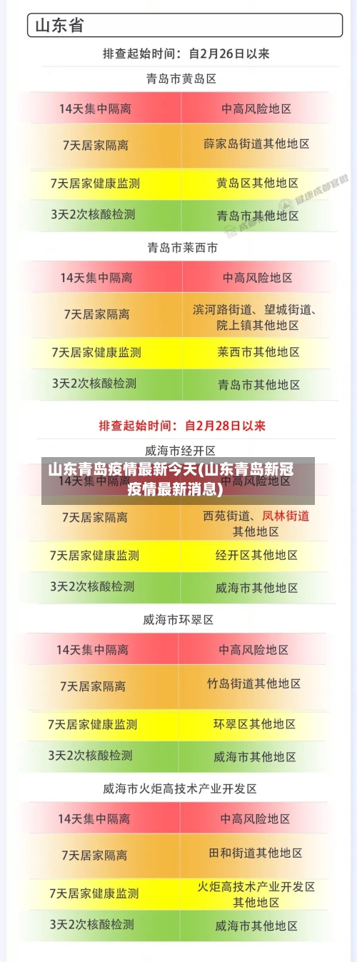 山东青岛疫情最新今天(山东青岛新冠疫情最新消息)