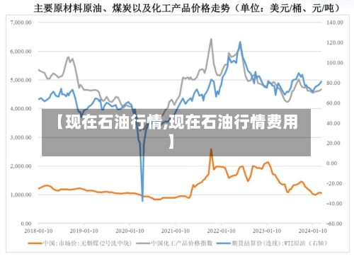 【现在石油行情,现在石油行情费用】