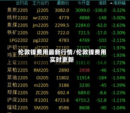 伦敦镍费用最新行情/伦敦镍费用实时更新
